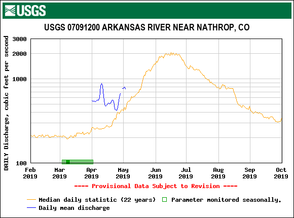 USGS.07091200.17818.00060.00003.20190201.20191001.log.0.p50.pres.gif