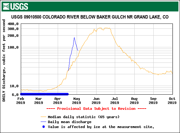 USGS.09010500.18363.00060.00003.20190201.20191001.log.0.p50.pres.gif