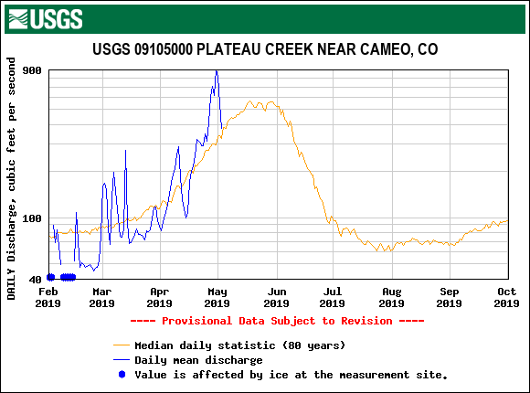 USGS.09105000.18821.00060.00003.20190201.20191001.log.0.p50.pres.gif