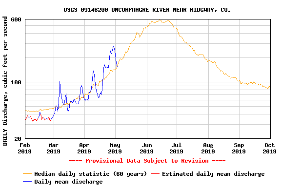 USGS.09146200.18975.00060.00003.20190201.20191001.log.0.p50.gif