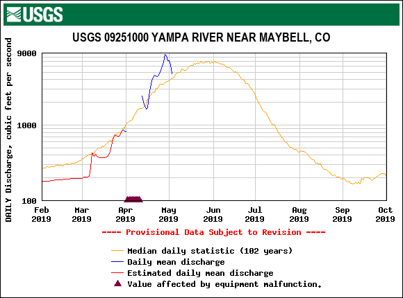 USGS.09251000.19278.00060.00003.20190201.20191001.log.0.p50.pres.gif