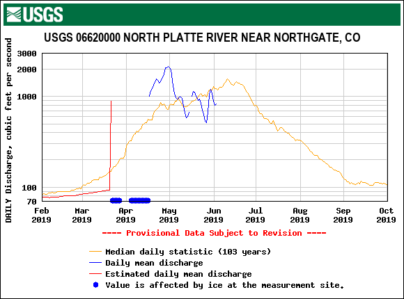 USGS.06620000.161463.00060.00003.20190201.20191001.log.0.p50.pres.gif