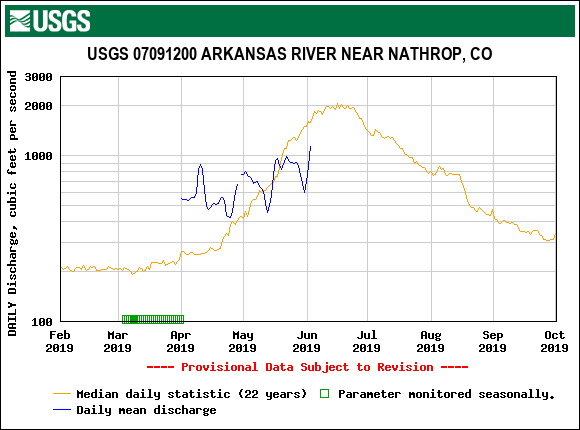 USGS.07091200.17818.00060.00003.20190201.20191001.log.0.p50.pres.gif