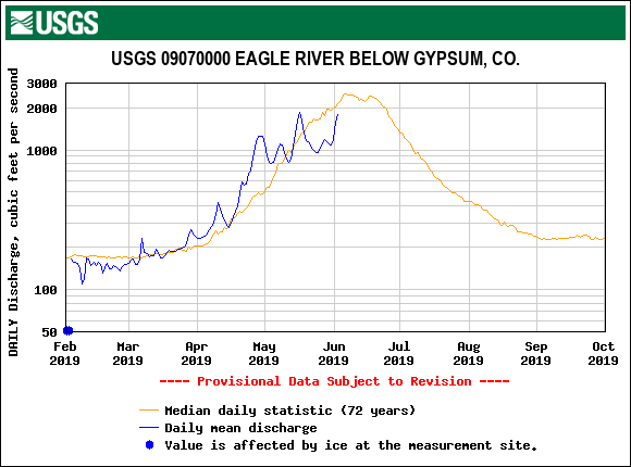 USGS.09070000.18621.00060.00003.20190201.20191001.log.0.p50.pres.gif