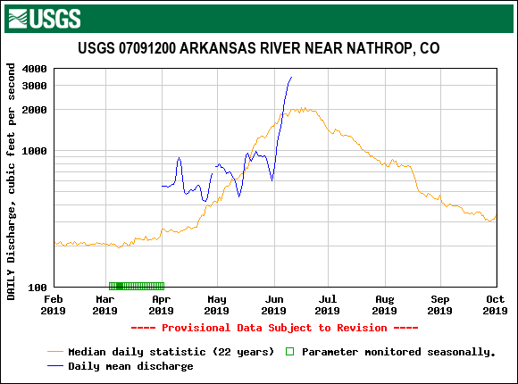 USGS.07091200.17818.00060.00003.20190201.20191001.log.0.p50.pres.gif