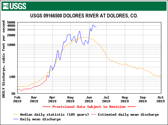 USGS.09166500.19090.00060.00003.20190201.20191001.log.0.p50.pres.gif