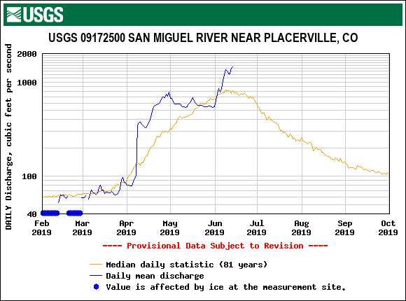 USGS.09172500.19128.00060.00003.20190201.20191001.log.0.p50.pres.gif