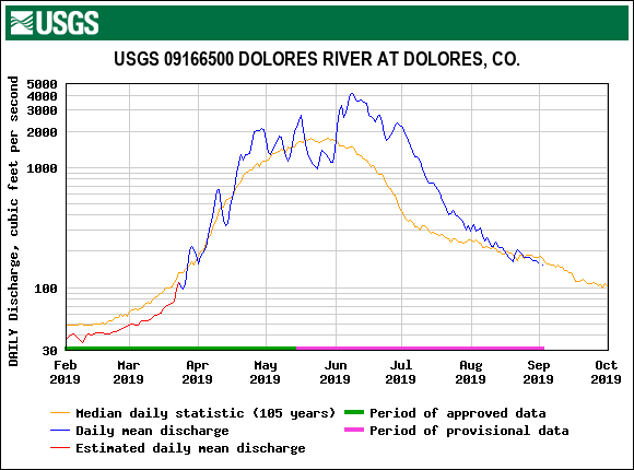USGS.09166500.19090.00060.00003.20190201.20191001.log.0.p50.pres.gif