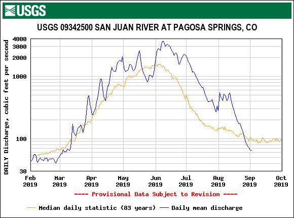 USGS.09342500.19544.00060.00003.20190201.20191001.log.0.p50.pres.gif