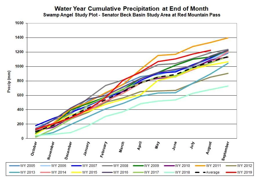 cum precip.jpg