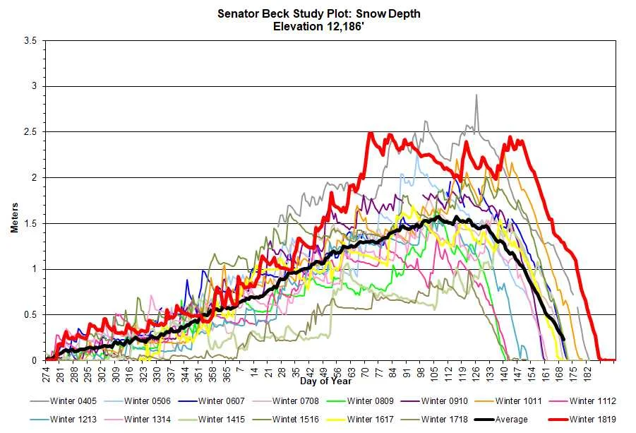 sbsp snow depth.jpg