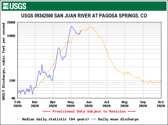 USGS.09342500.19544.00060.00003.20200201.20201001.log.0.p50.pres.gif