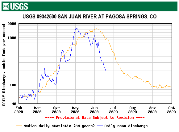 USGS.09342500.19544.00060.00003.20200201.20201001.log.0.p50.pres.gif