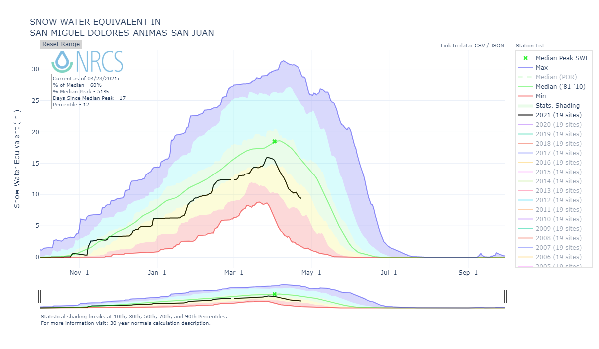 nrcs_chart (5).png