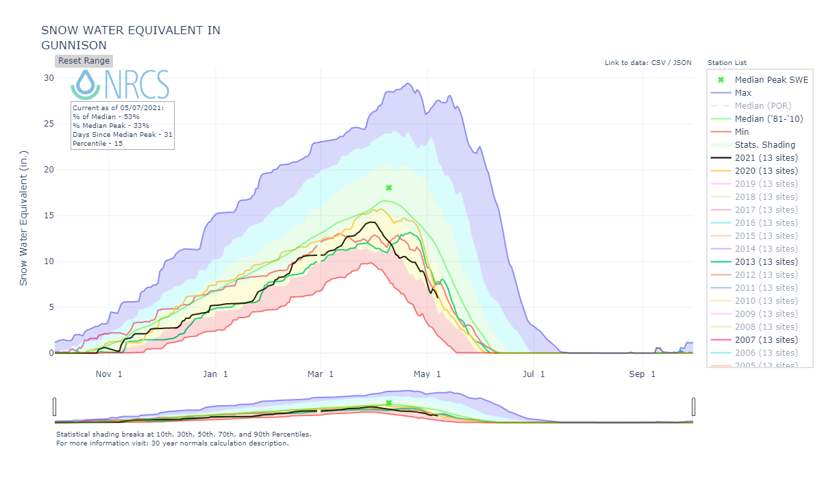 nrcs_chart (3).png