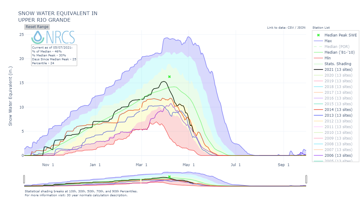 nrcs_chart (5).png