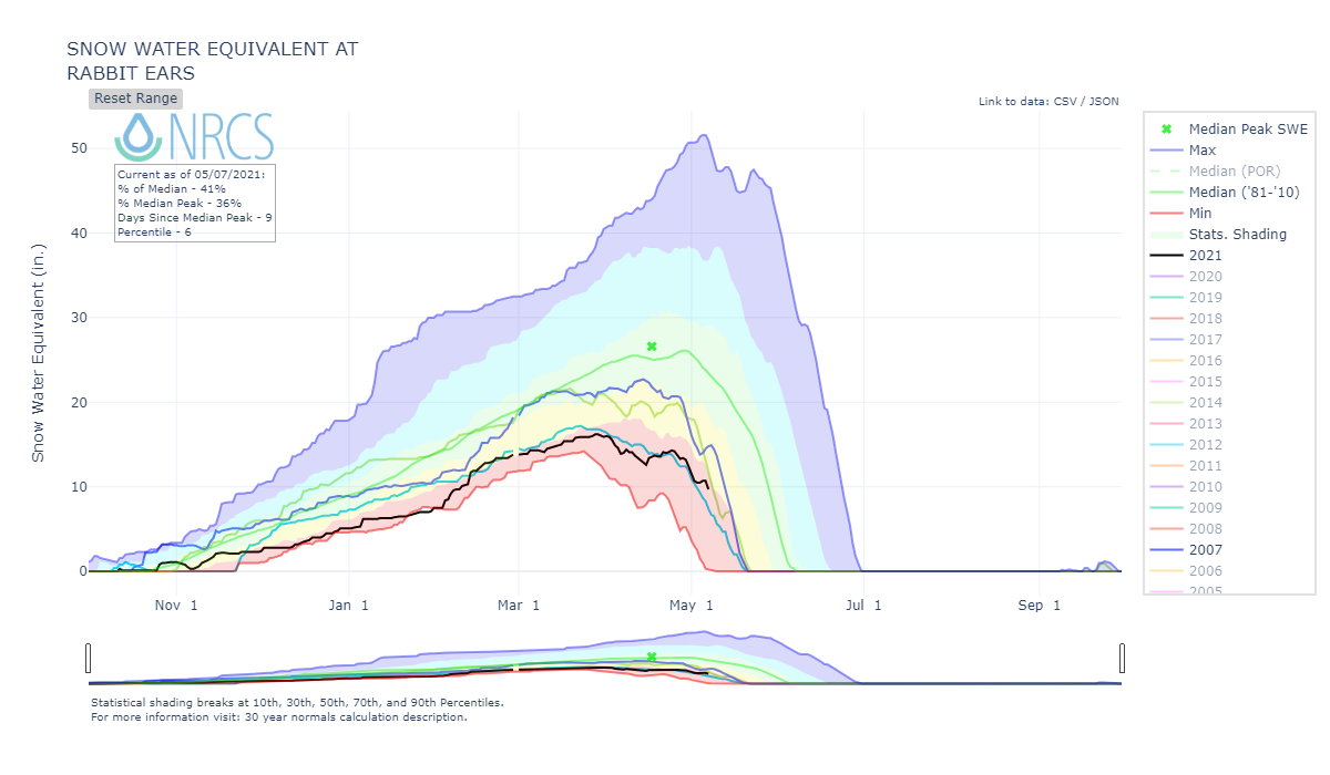 nrcs_chart (1).png