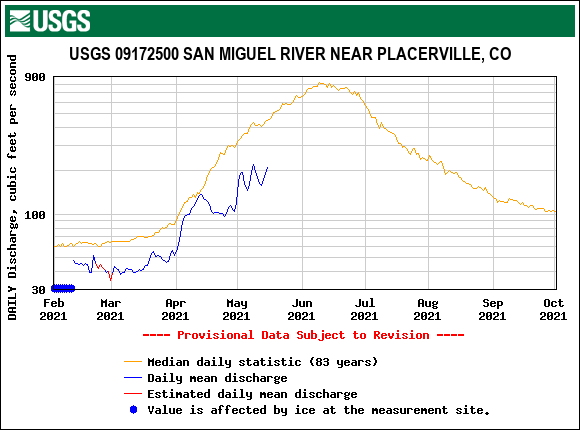 USGS.09172500.19128.00060.00003.20210201.20211001.log.0.p50.pres.gif