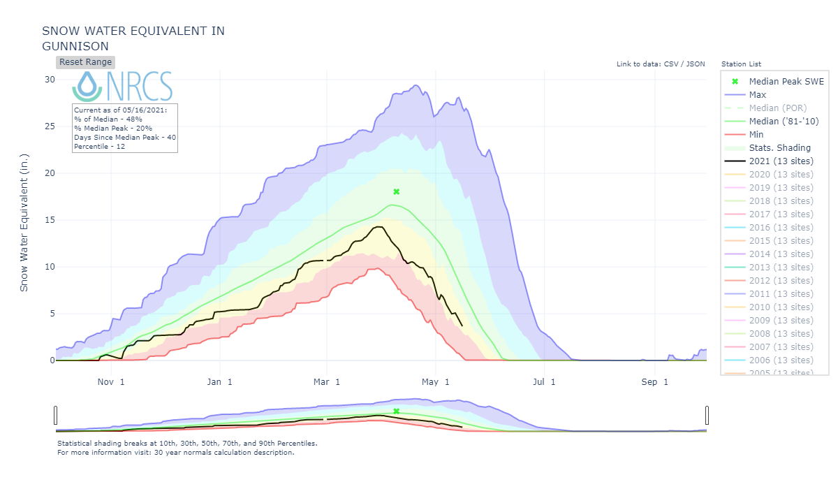 nrcs_chart (2).png