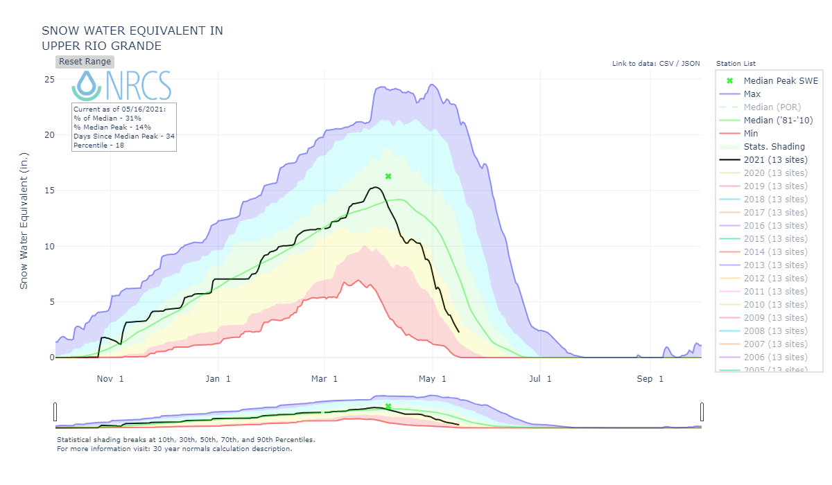 nrcs_chart (4).png