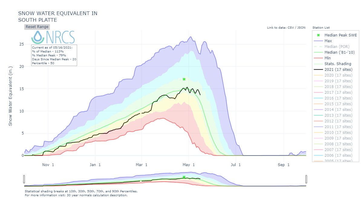 nrcs_chart (6).png