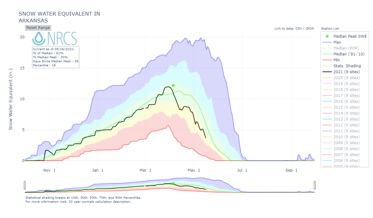 nrcs_chart.png