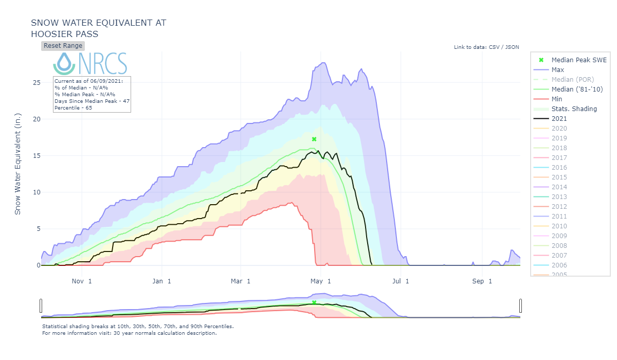 nrcs_chart (8).png