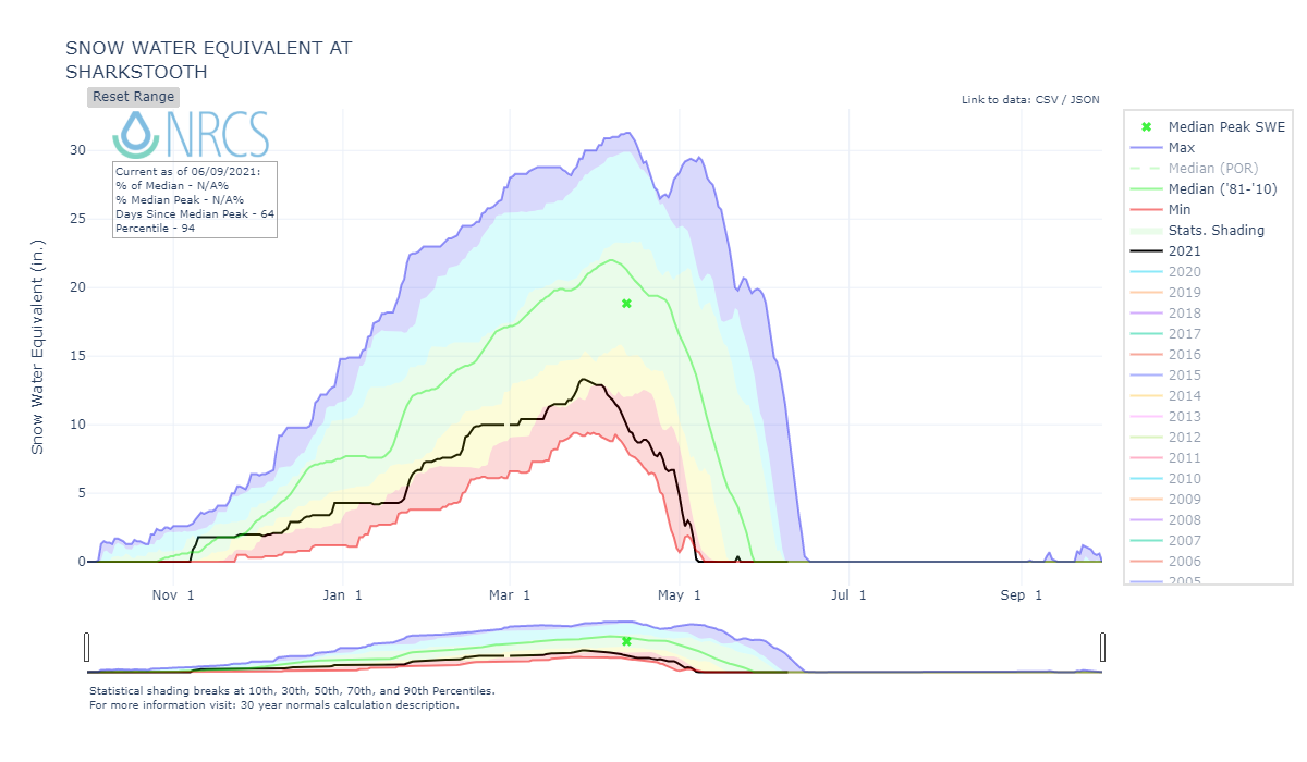 nrcs_chart (23).png