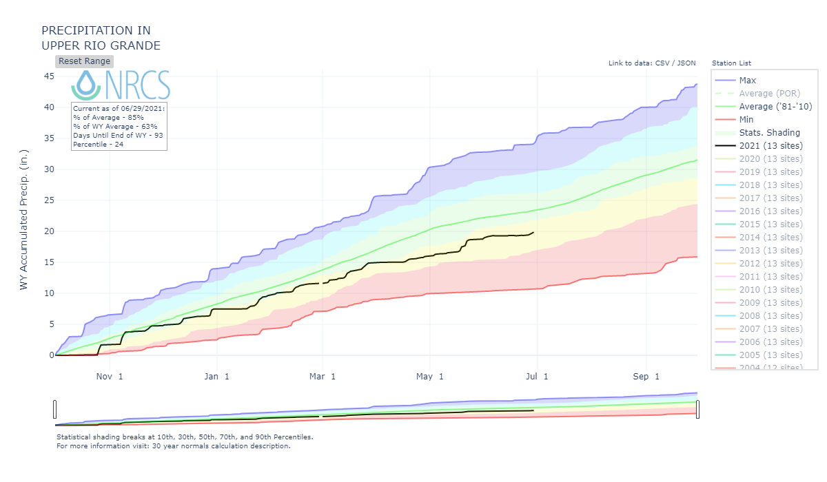 nrcs_chart (4).png