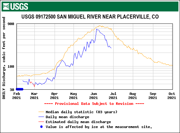 USGS.09172500.19128.00060.00003.20210201.20211001.log.0.p50.pres.gif