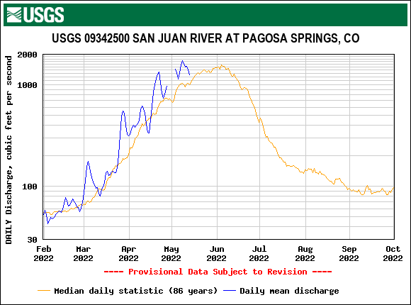 USGS.09342500.19544.00060.00003.20220201.20221001.log.0.p50.pres.gif