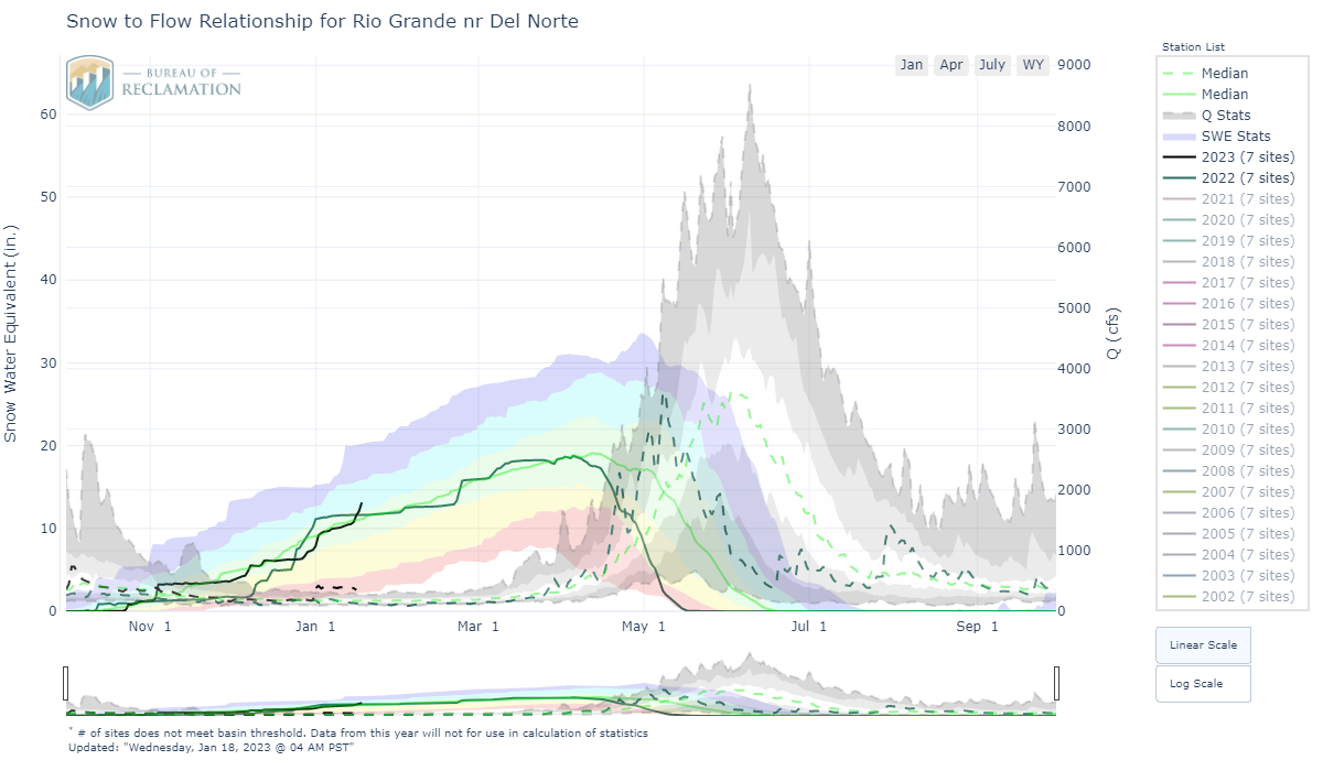 Rio Grande nr Del Norte_swe_Q.png