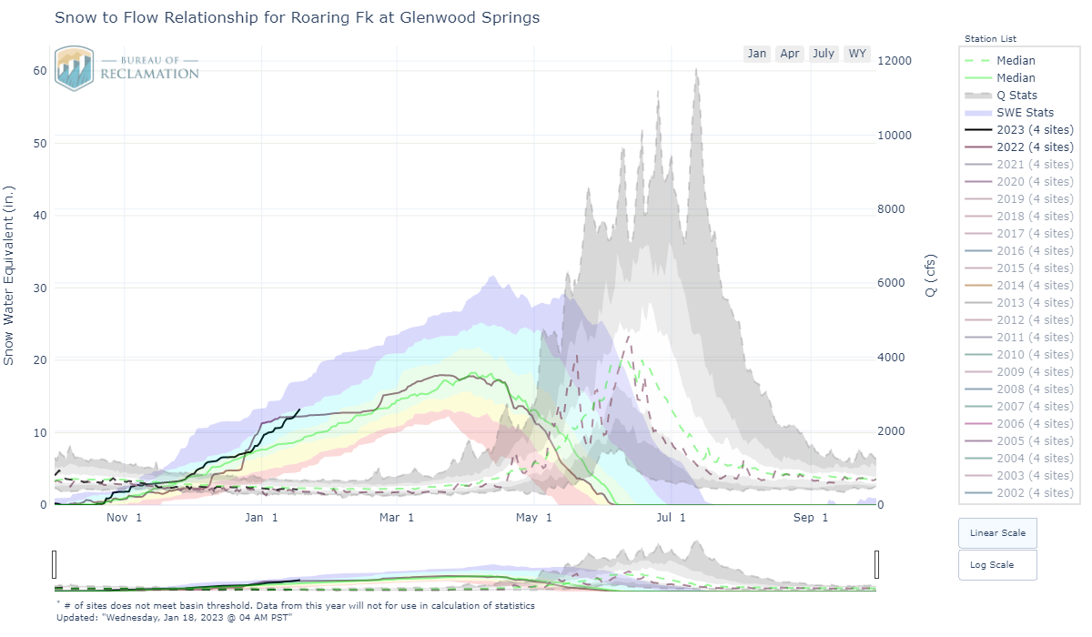 Roaring Fk at Glenwood Springs_swe_Q.png