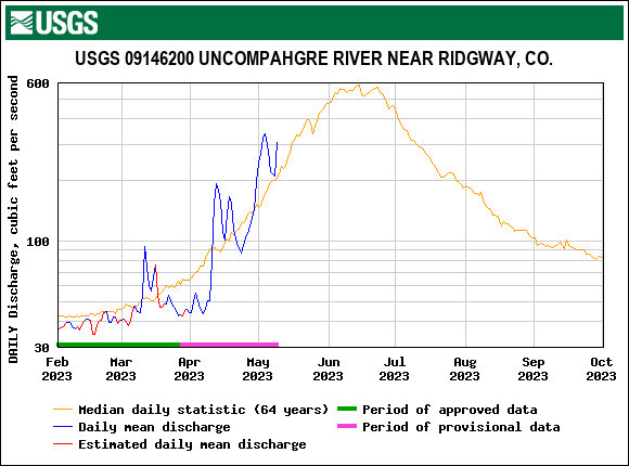 USGS.09146200.18975.00060.00003.20230201.20231001.log.0.p50.pres.gif