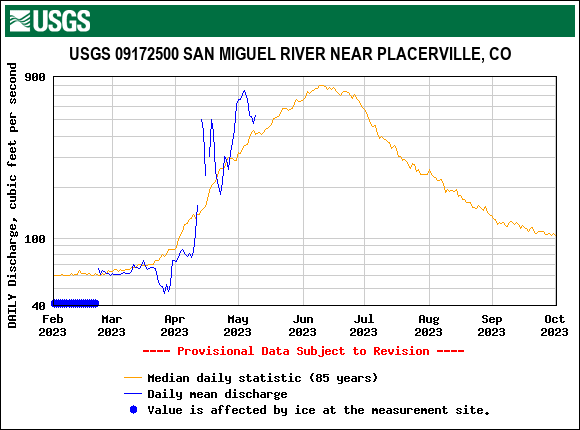 USGS.09172500.19128.00060.00003.20230201.20231001.log.0.p50.pres.gif