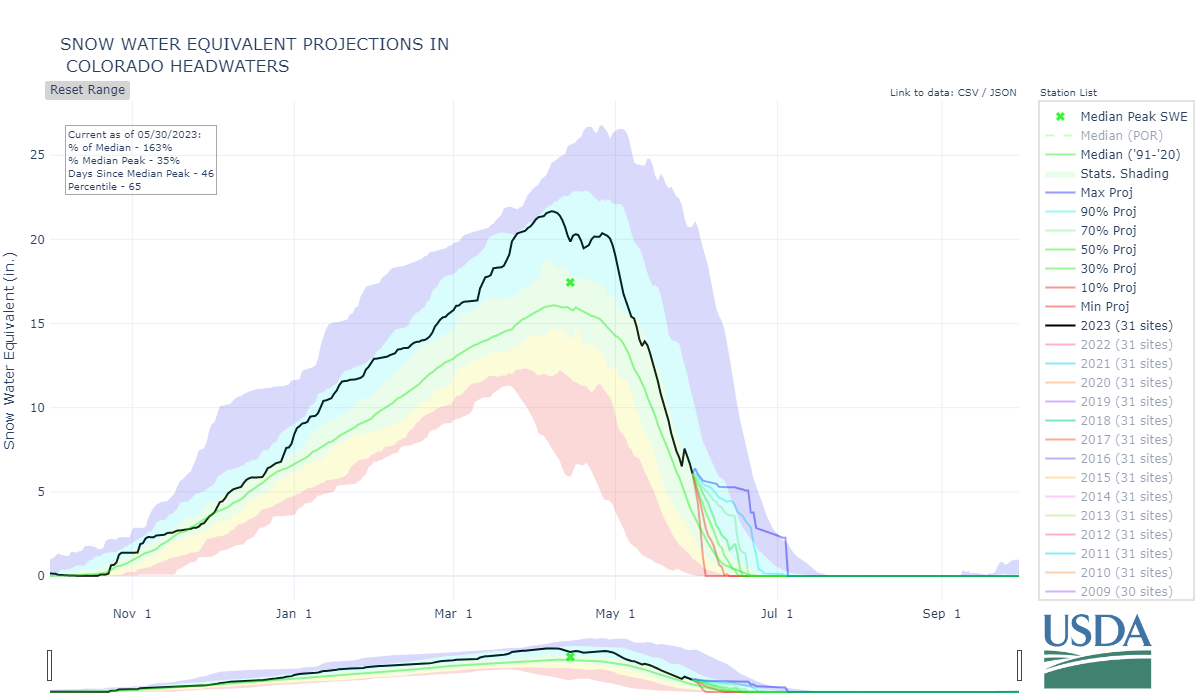 colorado_headwaters-assochucco_8-wteq-proj.png