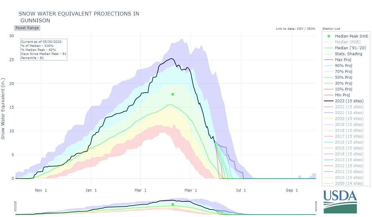 gunnison-assochucco_8-wteq-proj.png