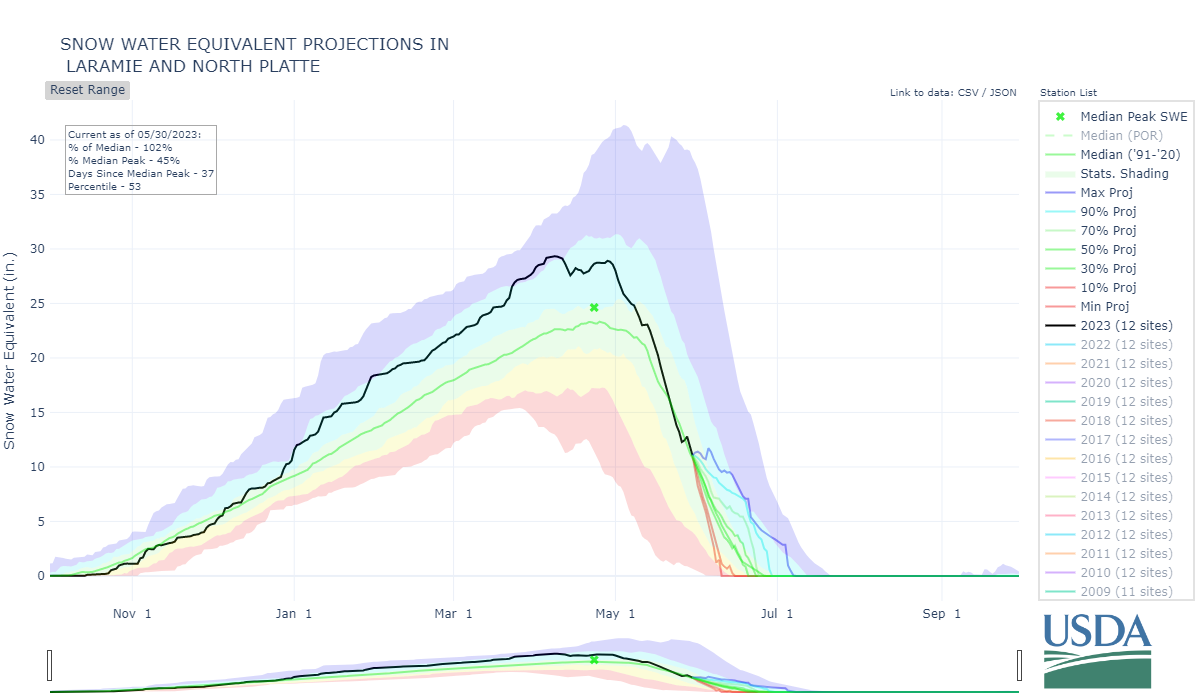 laramie_and_north_platte-assochucco_8-wteq-proj.png