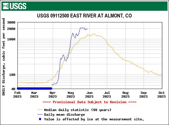 USGS.09112500.18852.00060.00003.20230201.20231001.log.0.p50.pres.gif