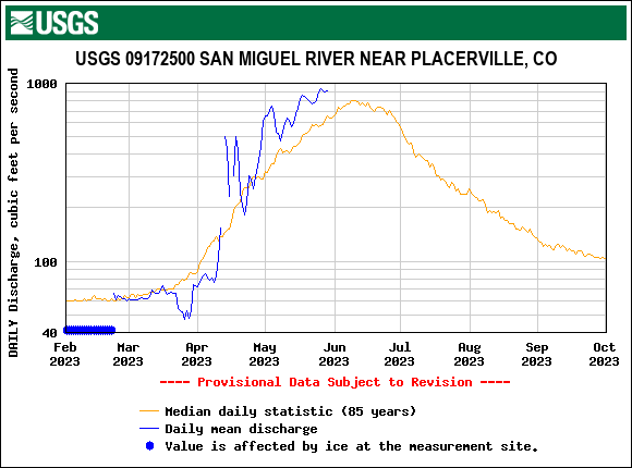 USGS.09172500.19128.00060.00003.20230201.20231001.log.0.p50.pres.gif