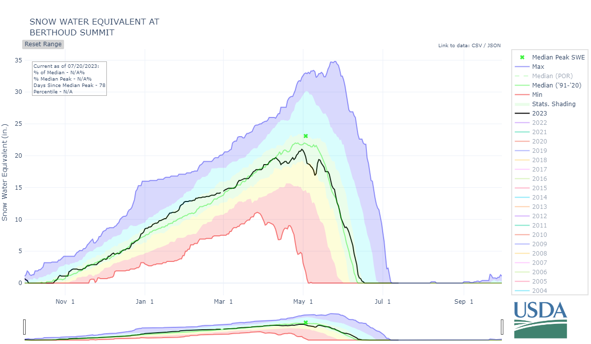 berthoud summit-co-wteq-por.png