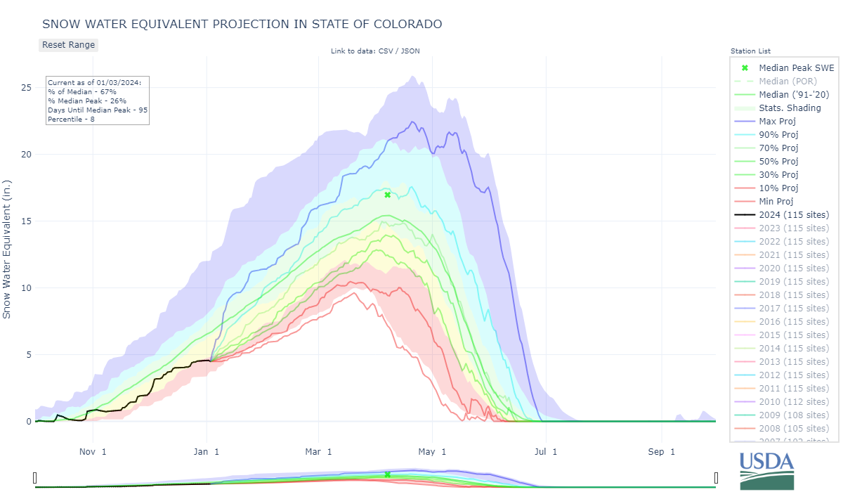 aaaastate_of_colorado-co3-wteq-proj.png