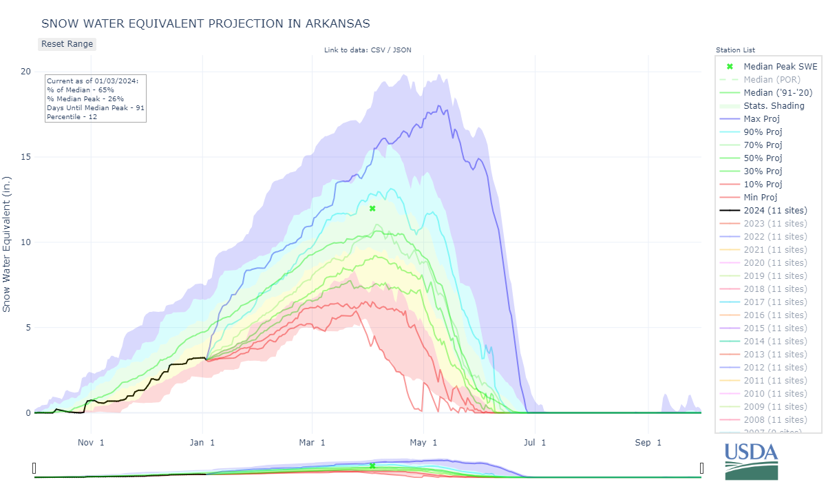 arkansas-co_8-wteq-proj.png