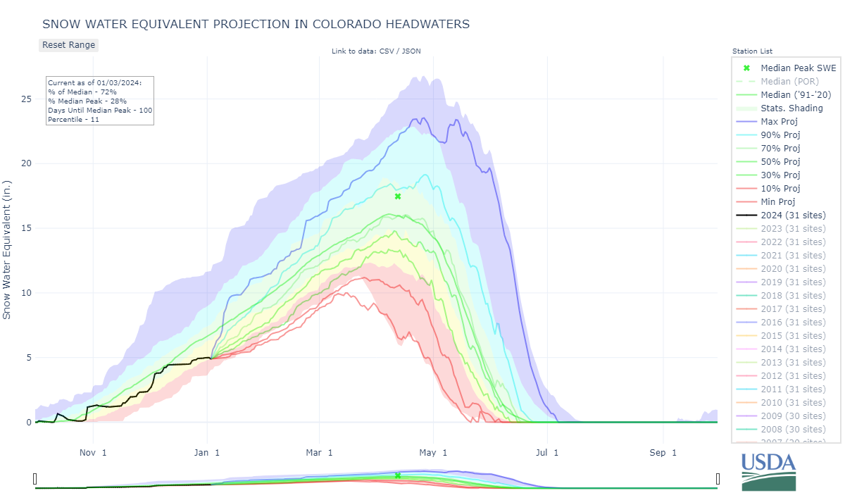 colorado_headwaters-co_8-wteq-proj.png