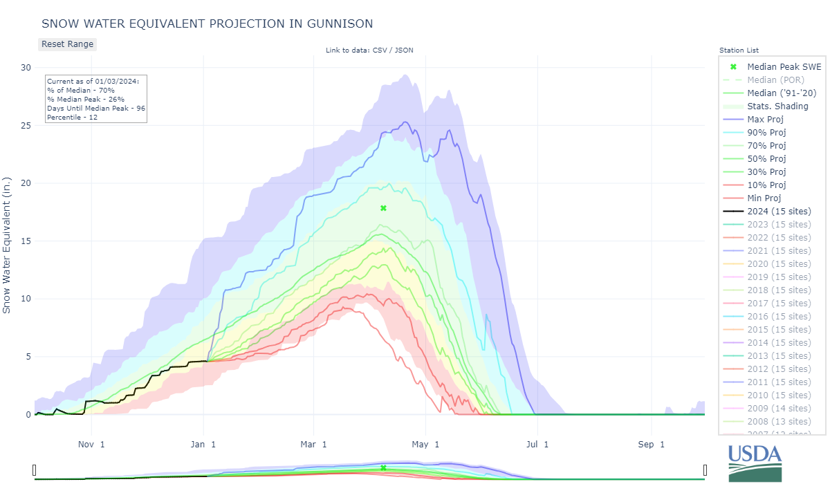 gunnison-co_8-wteq-proj.png