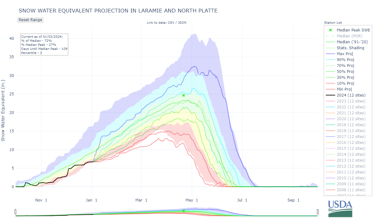 laramie_and_north_platte-co_8-wteq-proj.png