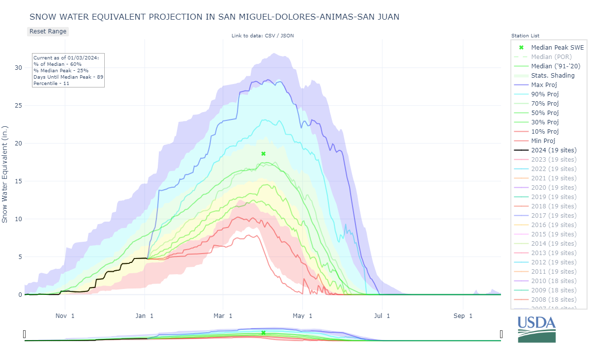 san_miguel-dolores-animas-san_juan-co_8-wteq-proj.png