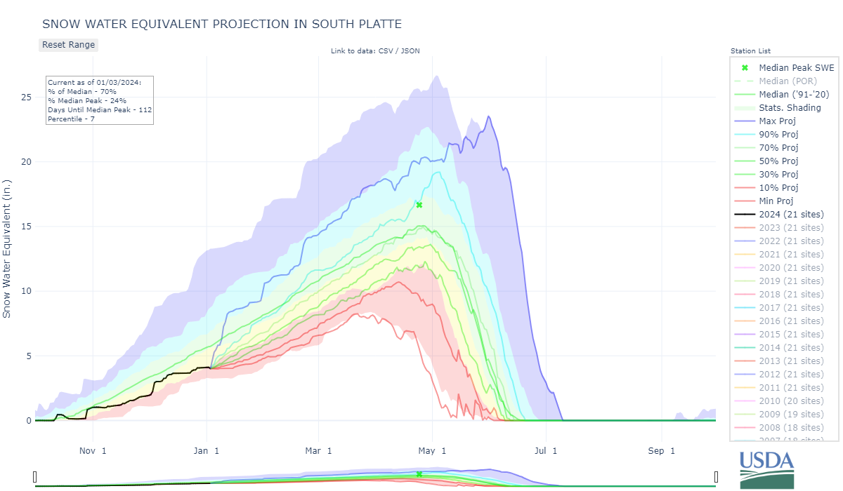 south_platte-co_8-wteq-proj.png