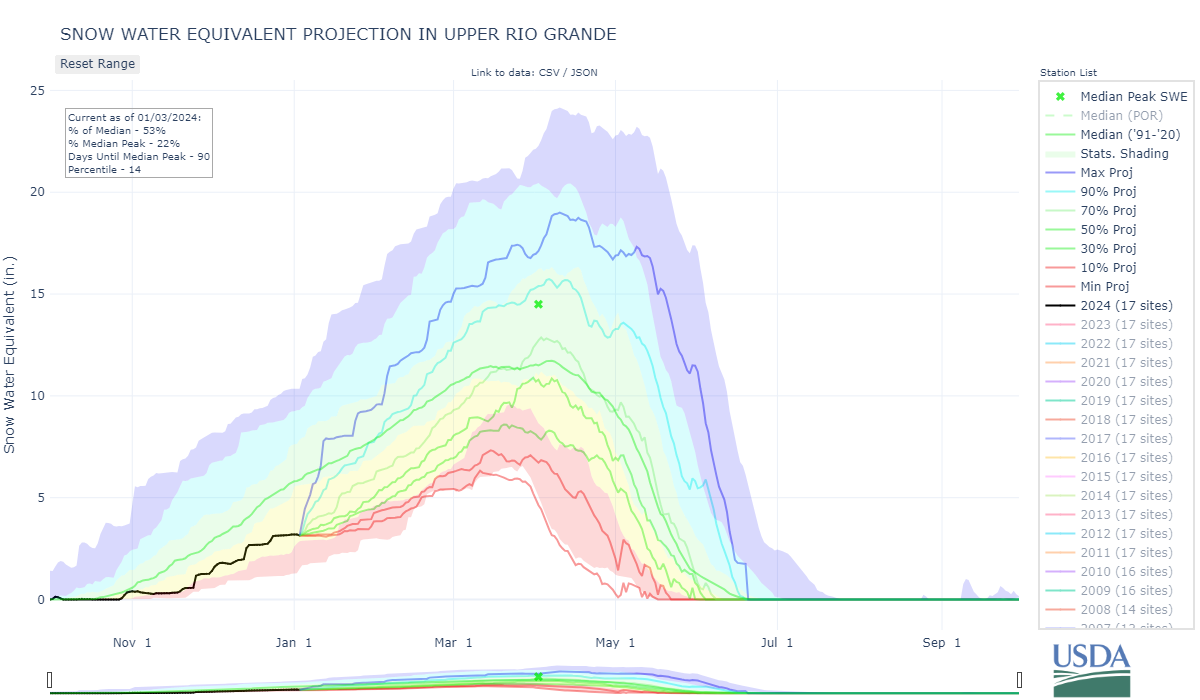 upper_rio_grande-co_8-wteq-proj.png