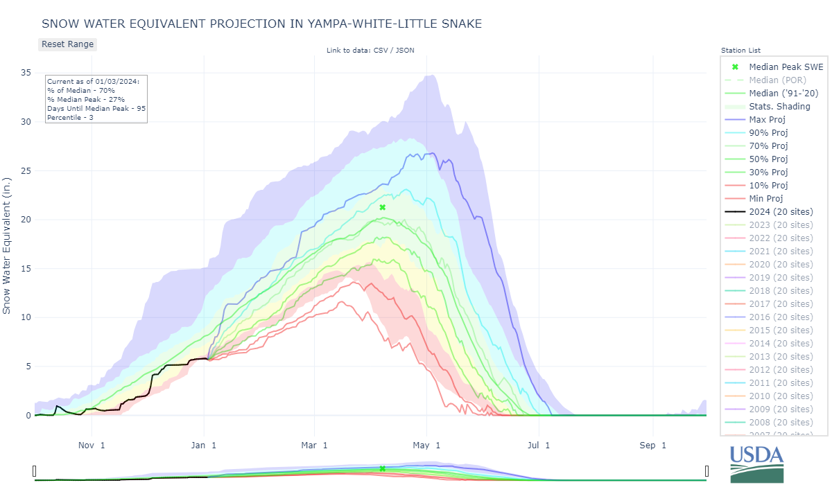 yampa-white-little_snake-co_8-wteq-proj.png